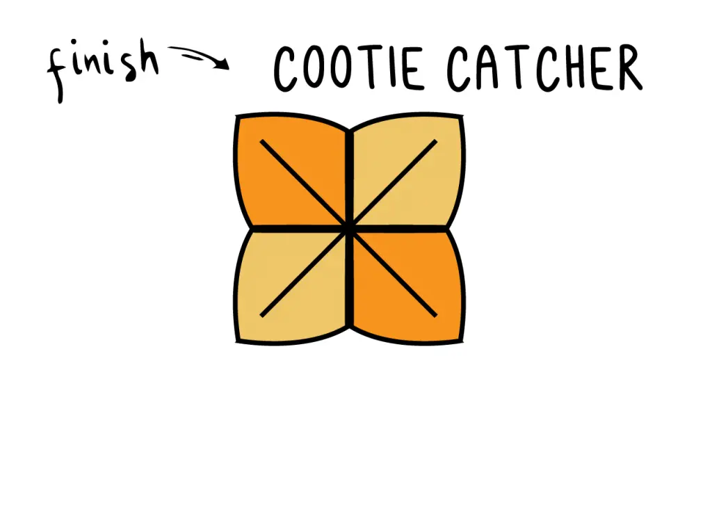 How To Draw EASY Cootie Catcher Arts tutorial step by step for kids