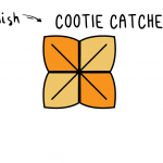 How To Draw a Paper Cootie Catcher