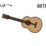 Learn How To Draw a Guitar - Easy Step By Step Guide