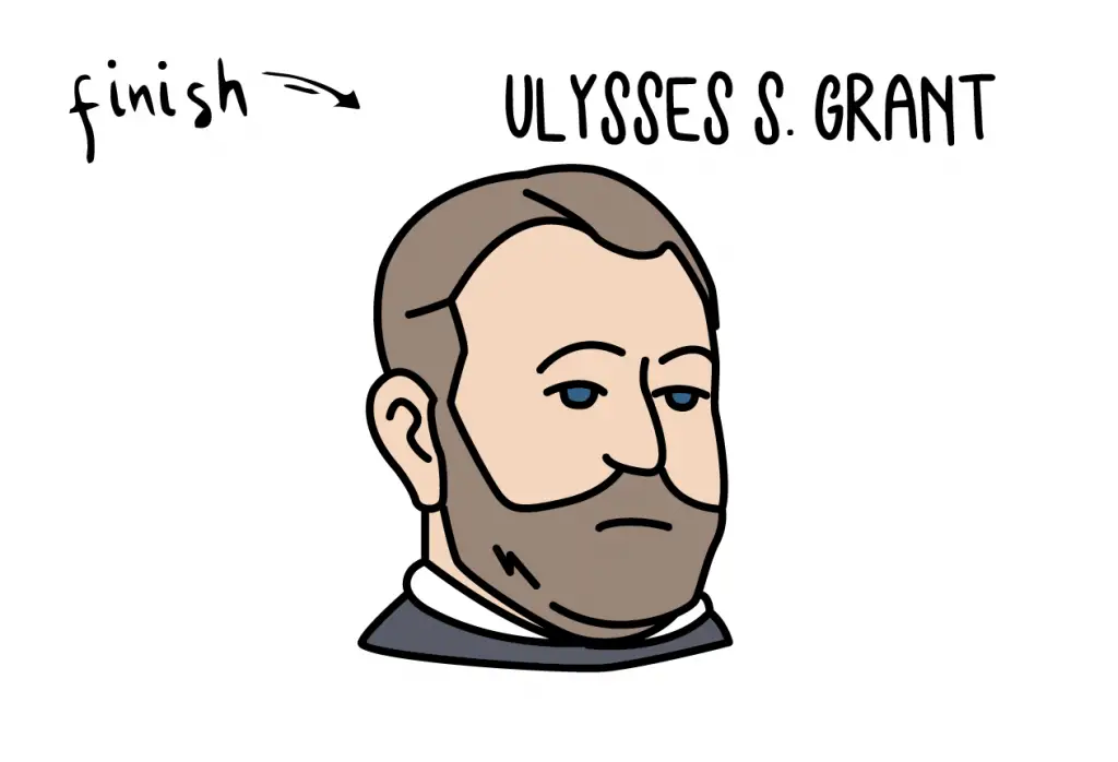 How To Draw 18th American President ULYSSES GRANT for Kids Rainbow