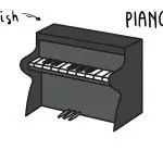 How To Draw a Cartoon Piano (Really Easy for Young Children)