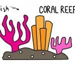 How To Draw Beautiful Sea Coral Reefs (Easy Drawing Guide for Kids)