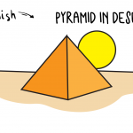 How To Draw an Ancient Egyptian Pyramid in Desert for Kids