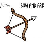 How To Draw a Bow and Arrow Weapon (Archery) - Easy Drawing Guide for Kids