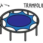 How To Draw a Trampoline - Step By Step Drawing Guide for Kids