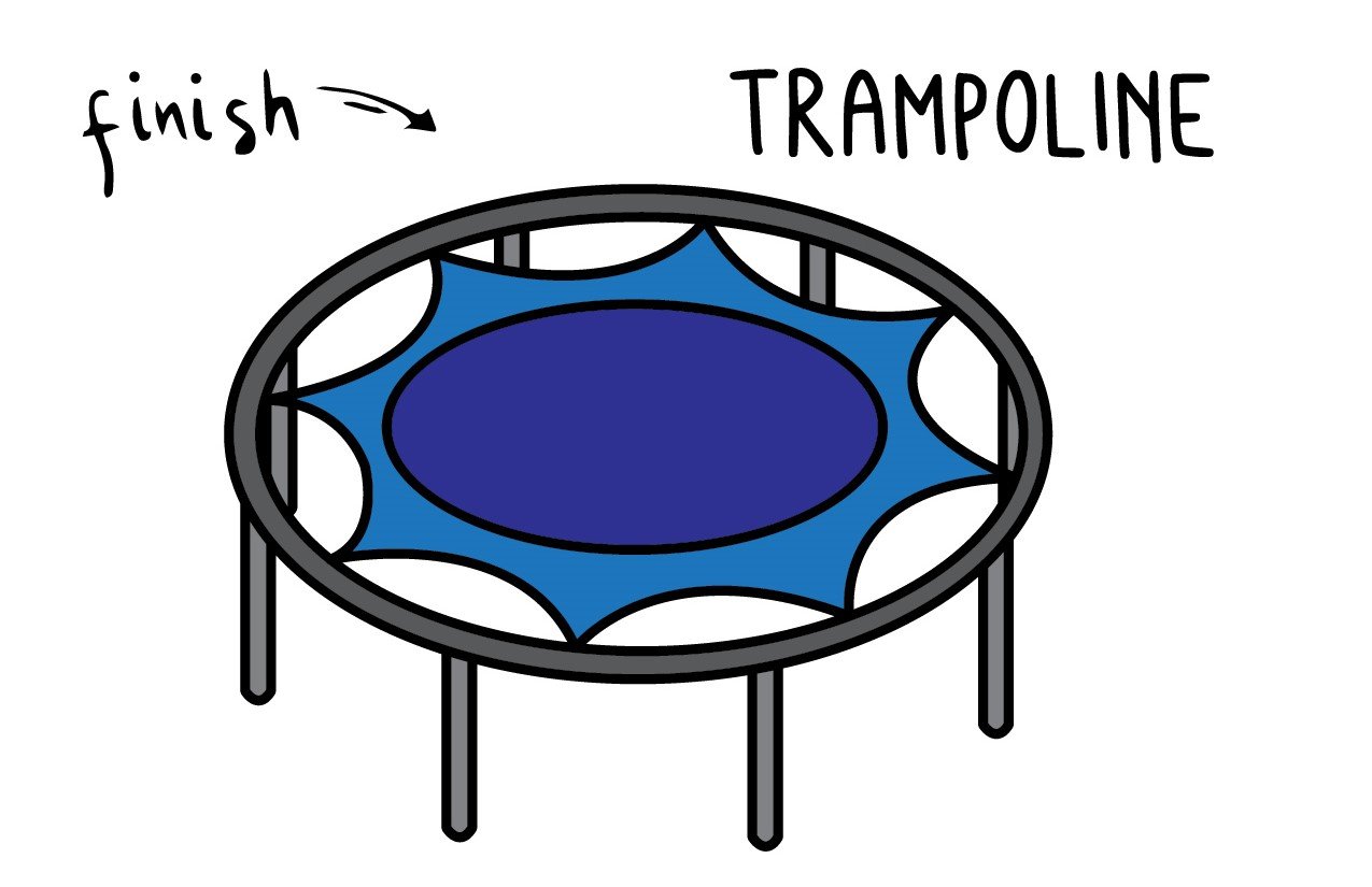 How To Draw a Trampoline Step By Step Drawing Guide for Kids