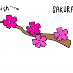 How To Draw Easy & Simple Cartoon Japanese Cherry Blossoms (Sakura)