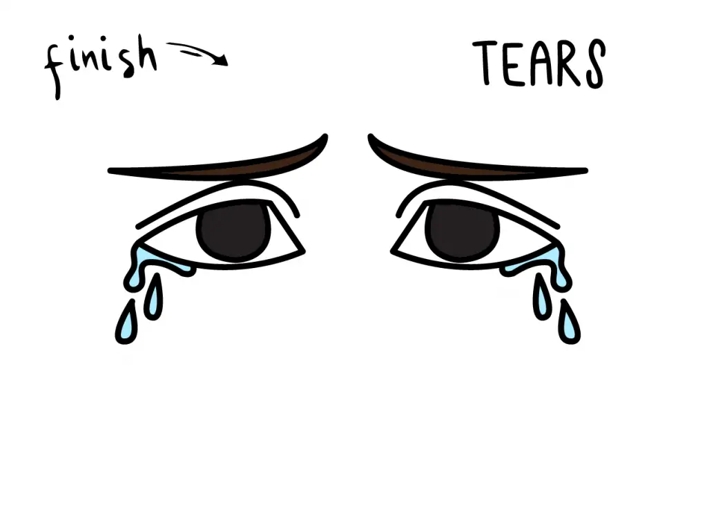 HOW TO DRAW TEARS CRYING SADNESS EYES FACE FOR KIDS EASY GUIDE EMOTIONS Final