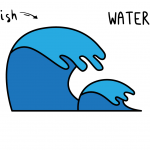 How To Draw an Ocean Surf Waves (Super Easy For Young Kids)